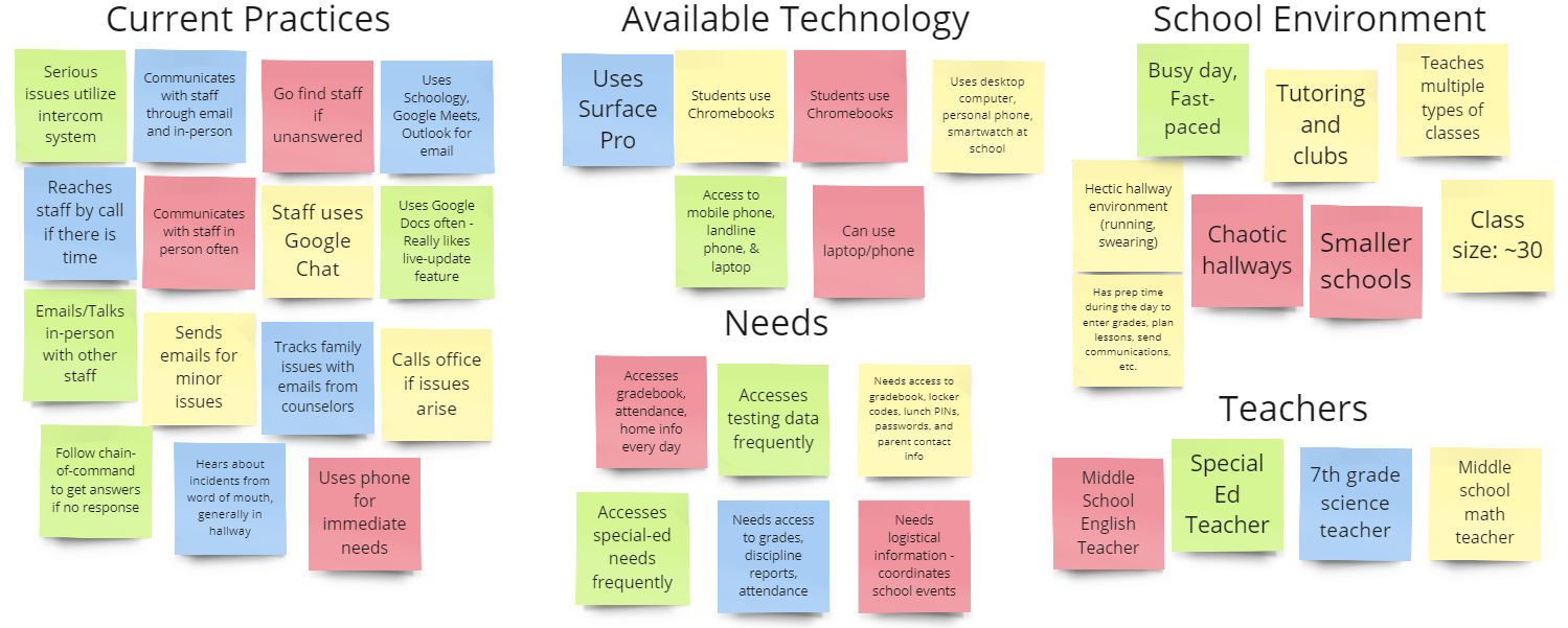 affinity map