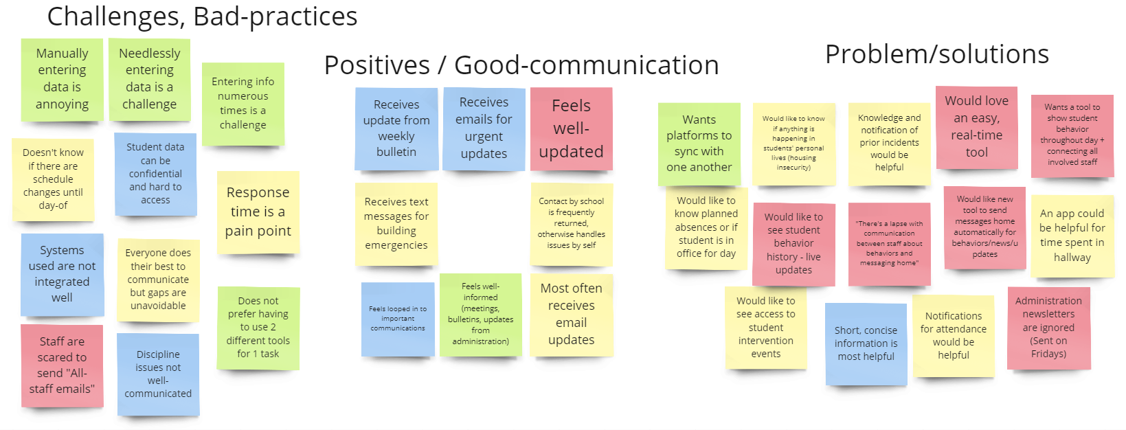 affinity map