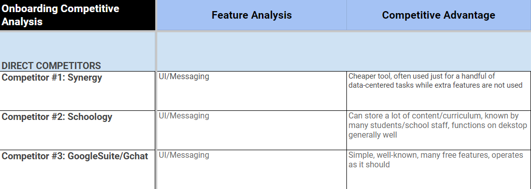 competitor analysis