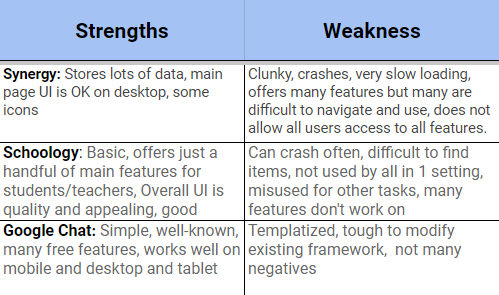 competitor analysis