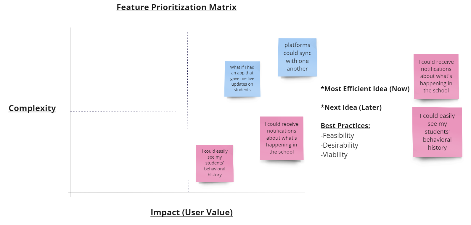 feature prioritization