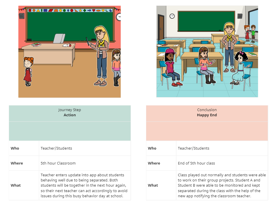 storyboard 2 of 2